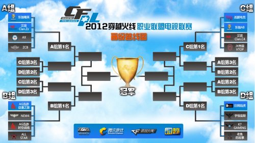 没有明显短 没有明显短