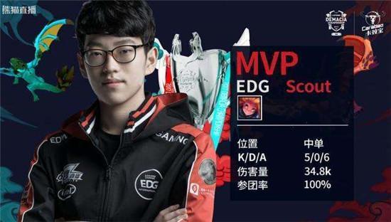 火箭的强势 火箭的强势