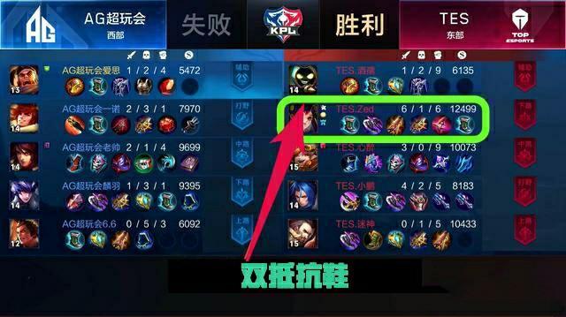 时间线清晰